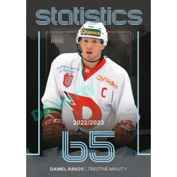 2023/24 Goal cards Chance Liga 1. série #ST-19 Daniel Rákos Statistics