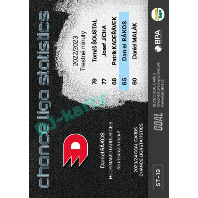 2023/24 Goal cards Chance Liga 1. série #ST-19 Daniel Rákos Statistics