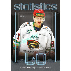 2023/24 Goal cards Chance Liga 1. série #ST-20 Daniel Malák Statistics