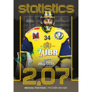 2023/24 Goal cards Chance Liga 1. série #ST-21 Michal Postava Statistics