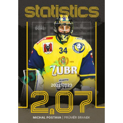2023/24 Goal cards Chance Liga 1. série #ST-21 Michal Postava Statistics