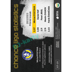 2023/24 Goal cards Chance Liga 1. série #ST-21 Michal Postava Statistics