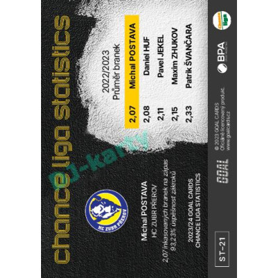 2023/24 Goal cards Chance Liga 1. série #ST-21 Michal Postava Statistics
