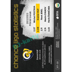 2023/24 Goal cards Chance Liga 1. série #ST-22 Daniel Huf Statistics