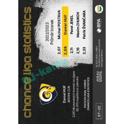 2023/24 Goal cards Chance Liga 1. série #ST-22 Daniel Huf Statistics