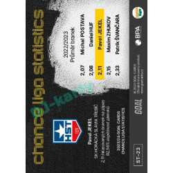 2023/24 Goal cards Chance Liga 1. série #ST-23 Pavel Jekel Statistics
