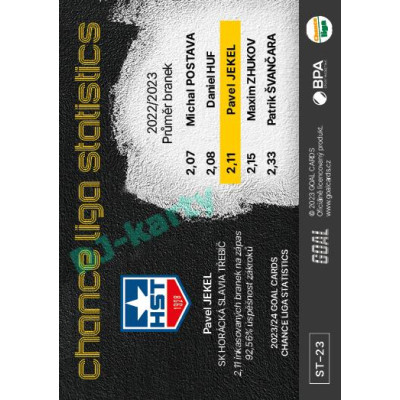 2023/24 Goal cards Chance Liga 1. série #ST-23 Pavel Jekel Statistics