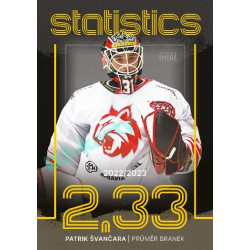 2023/24 Goal cards Chance Liga 1. série #ST-25 Patrik Švančara Statistics