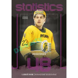 2023/24 Goal cards Chance Liga 1. série #ST-04 Luboš Rob Statistics