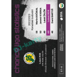 2023/24 Goal cards Chance Liga 1. série #ST-04 Luboš Rob Statistics