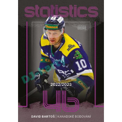 2023/24 Goal cards Chance Liga 1. série #ST-05 David Bartoš Statistics